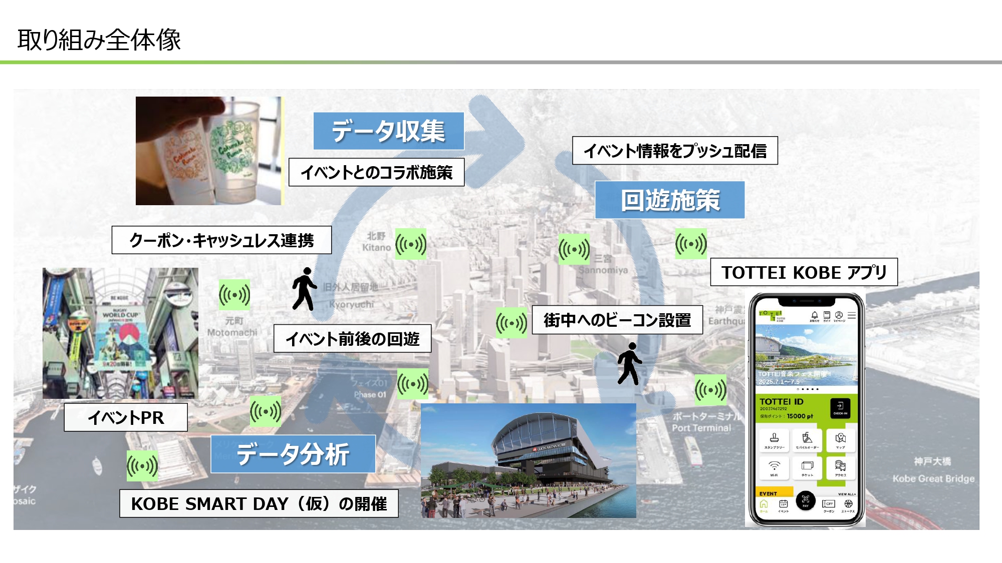 神戸のまちづくり、その光と影 神戸のまちづくり、その光と影 神戸のまちづくり、その光と影 | 尾形